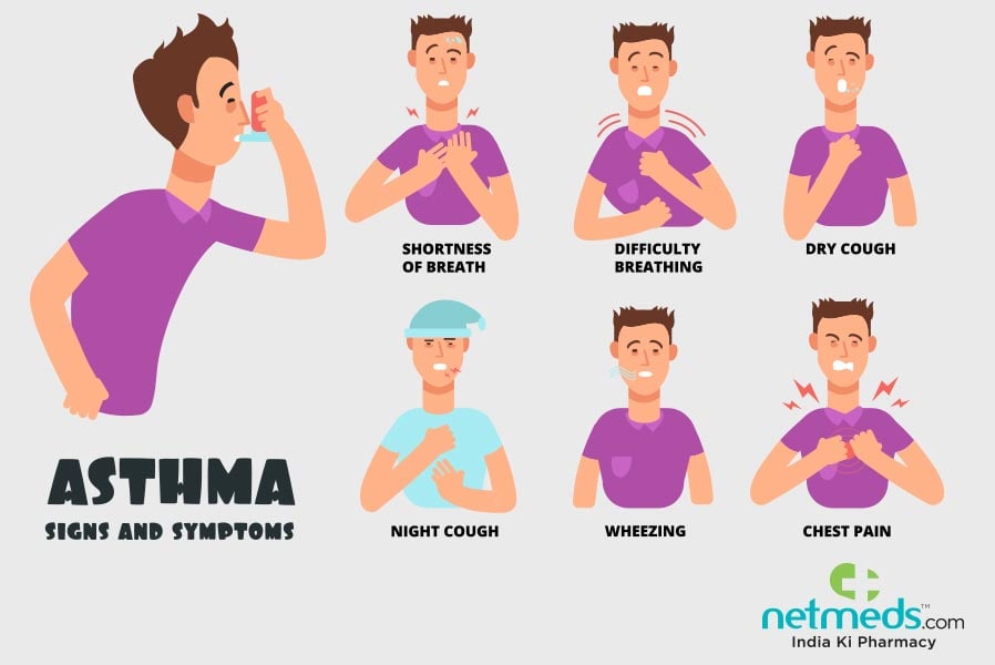 asthma symptoms