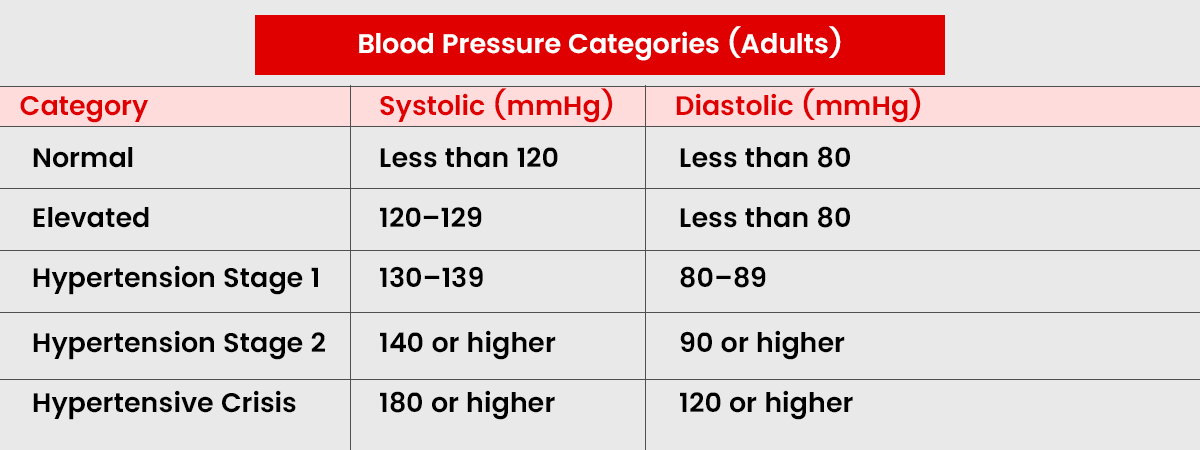 Blood-presure_1200x450