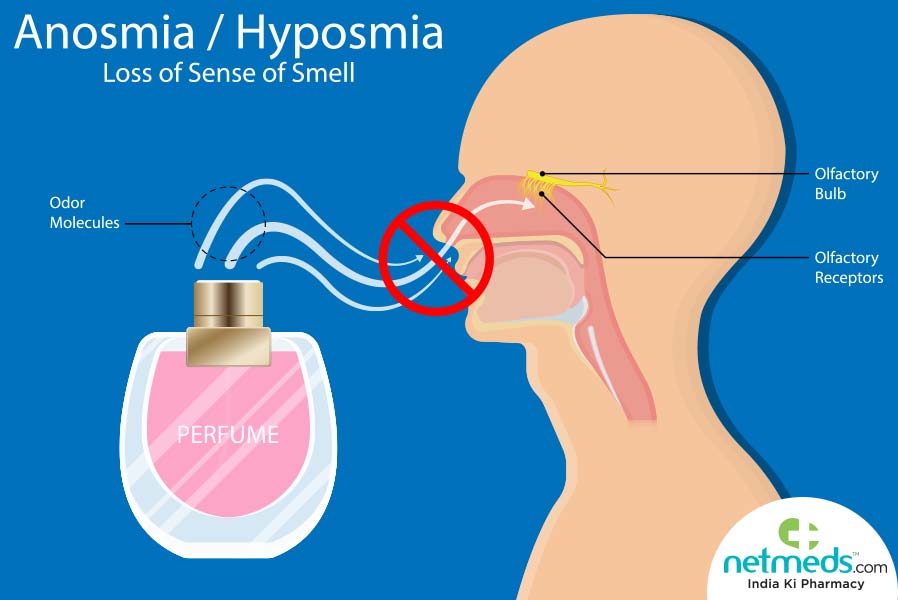Anosmia