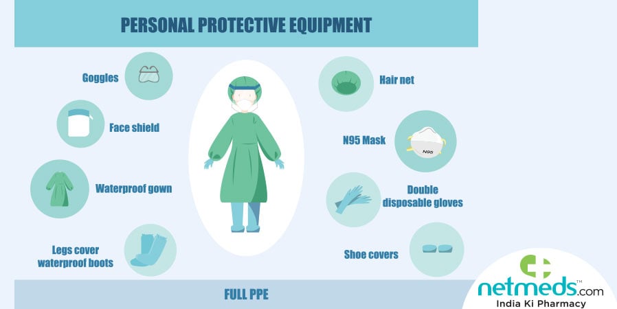 Personal Protective Equipment