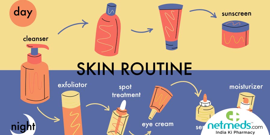 Skin Routine