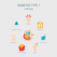 Type 1 Diabetes Mellitus: Causes, Symptoms And Treatment