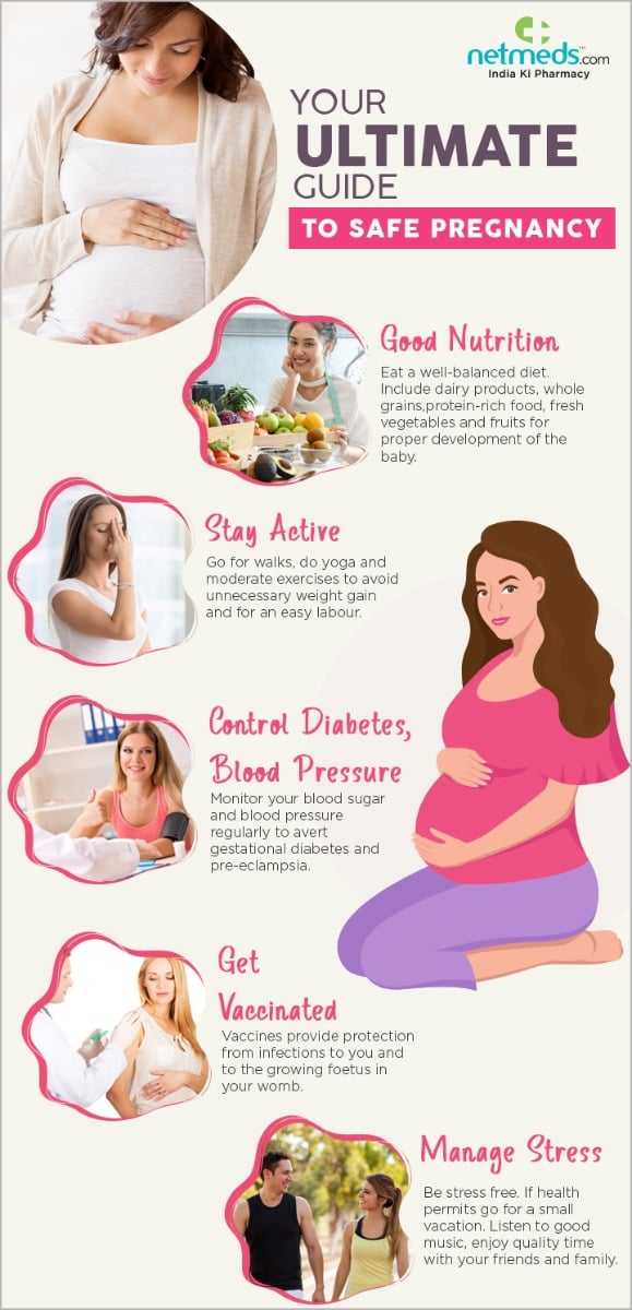 Ultimate Guide To SafePregnancy - Infographics