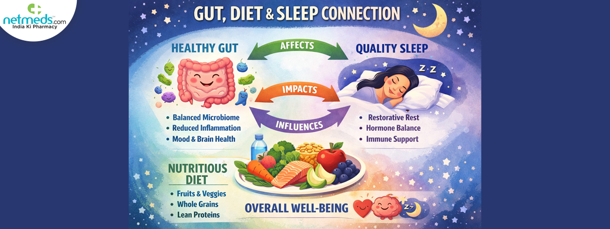 Sleep,gut-&-diet_1200x450