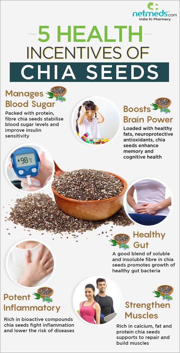 5 health incentives of chia seeds