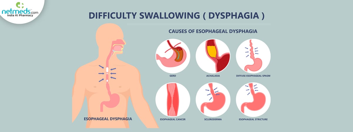 dysphagia