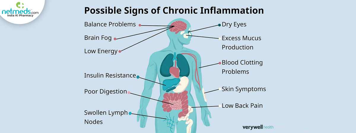 silent-inflammation-big-2_1200x450