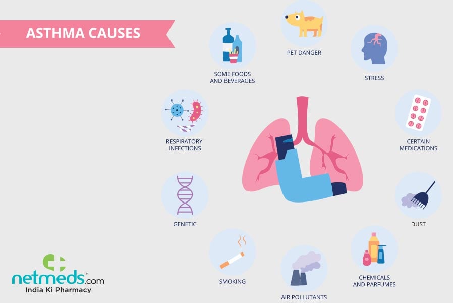 causes for asthma