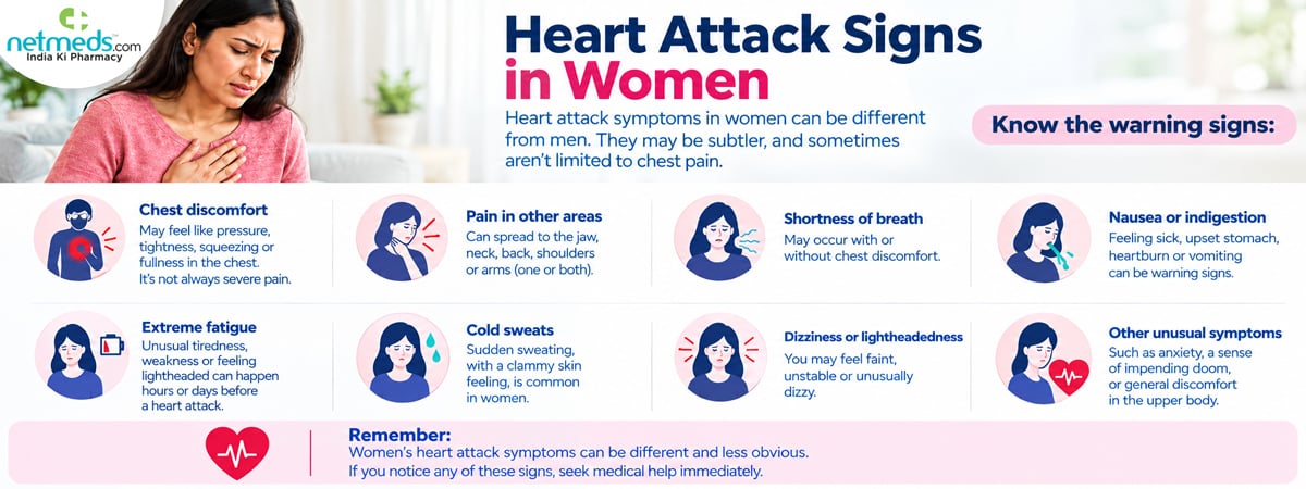 Signs-of-a-heart-attack_1200x450