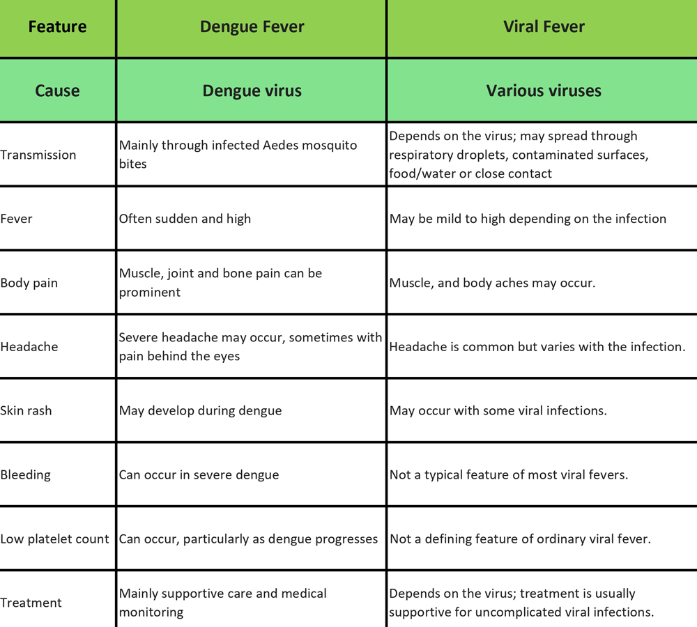 Table (1)