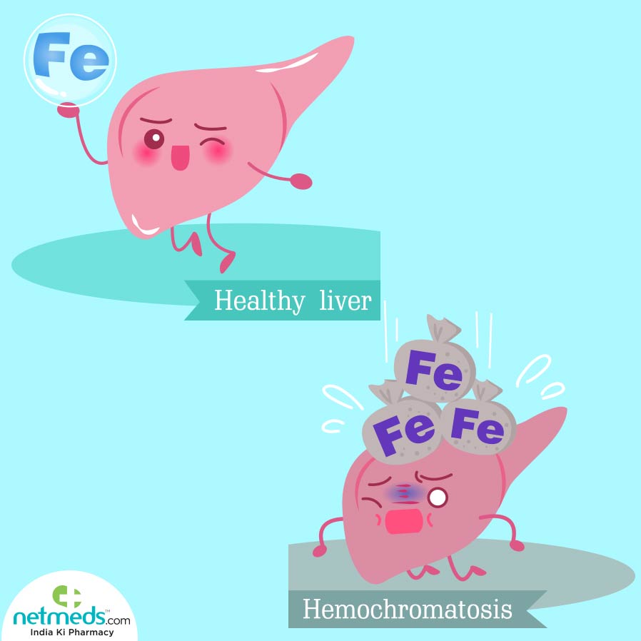 Haemochromatosis
