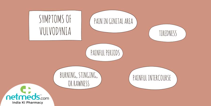 Symptoms of Vulvodynia