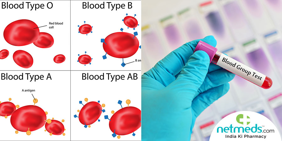 Blood groups and blood group test