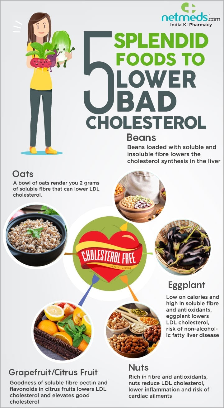 Foods to lower LDL cholesterol
