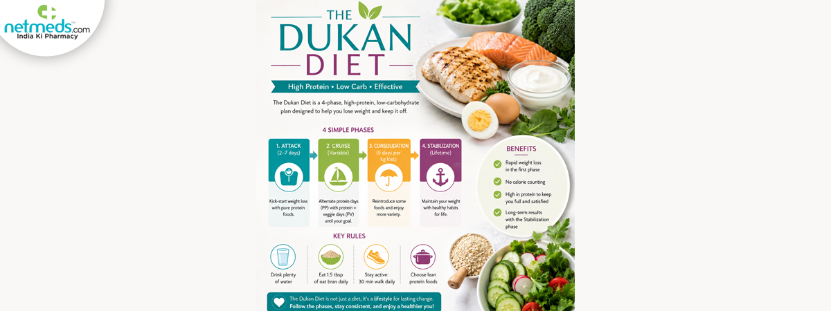 Dukan-Diet_1200x450
