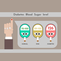Diabetes Care: What Is Normal Blood Sugar Level? Know It By Your Age