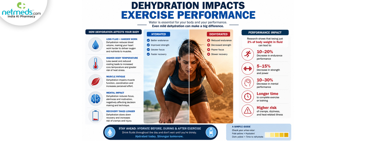 Dehydration-and-exercise_1200x450