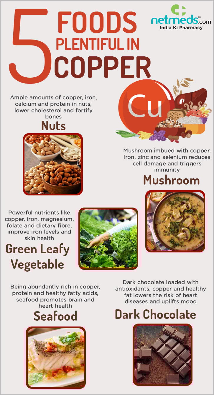 copper infographic