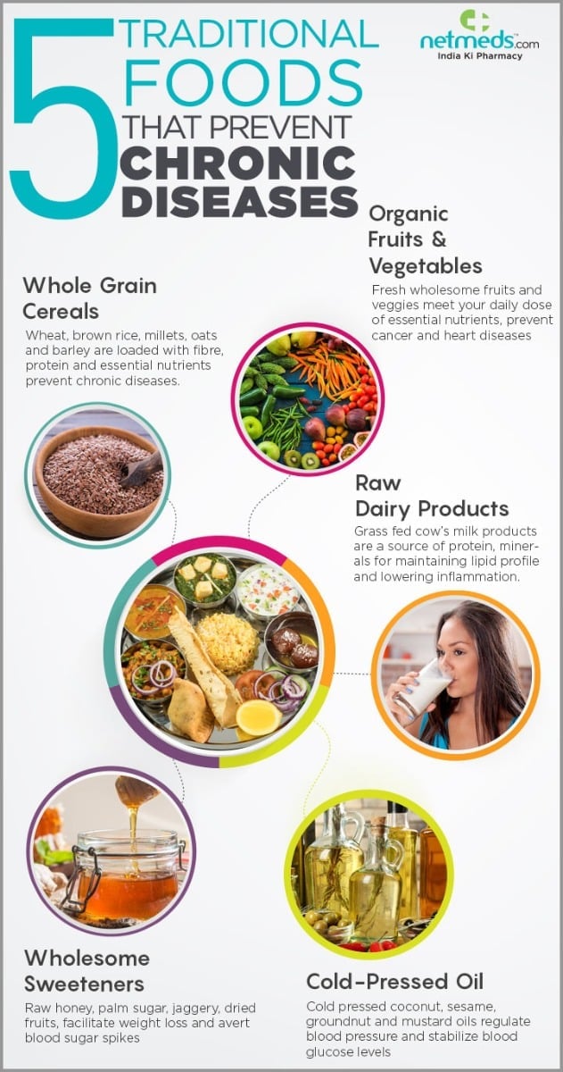 world food day