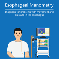 Esophageal Manometry Test: Procedure, Risks And Results