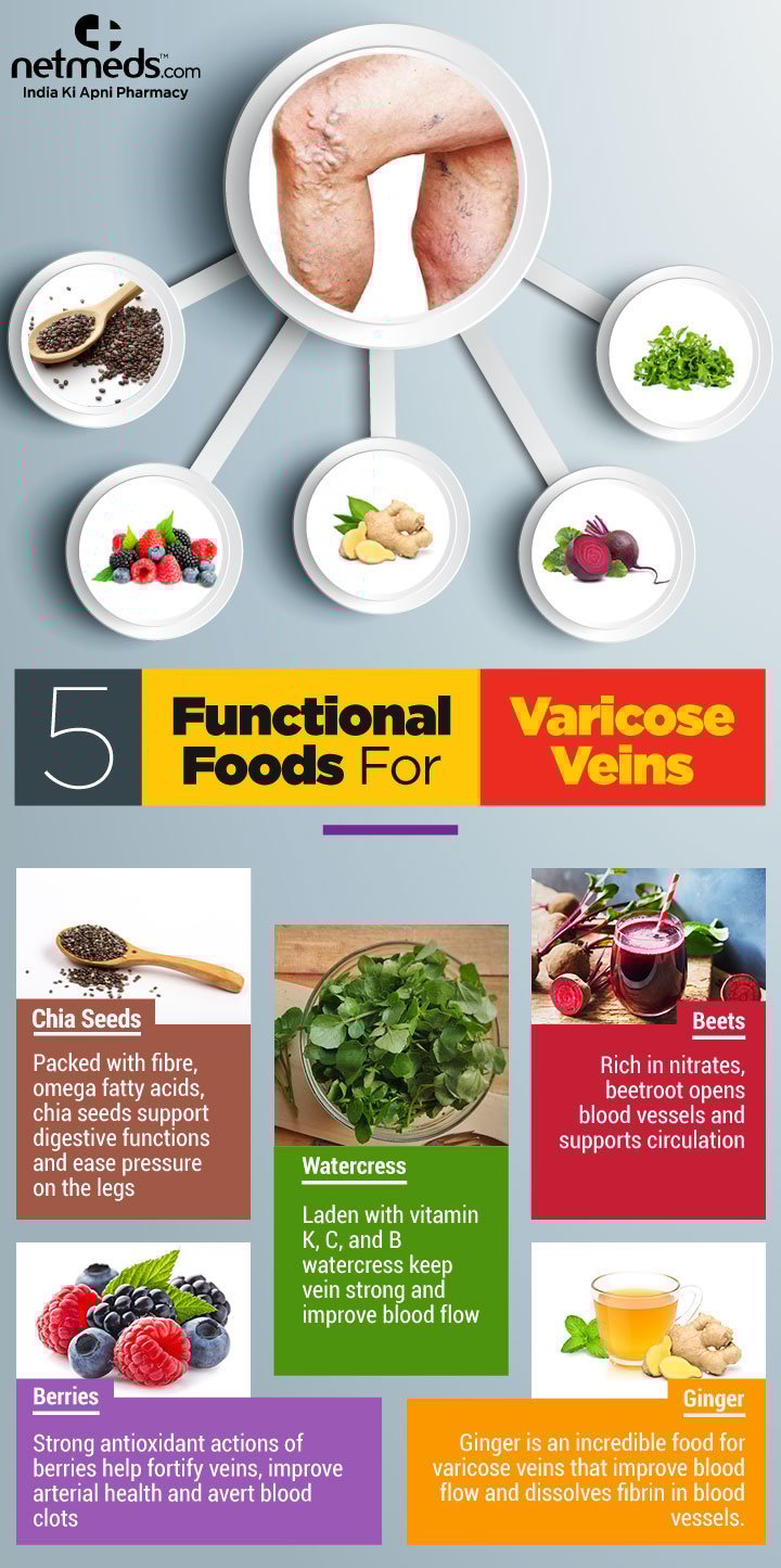 Functional foods for varicose veins