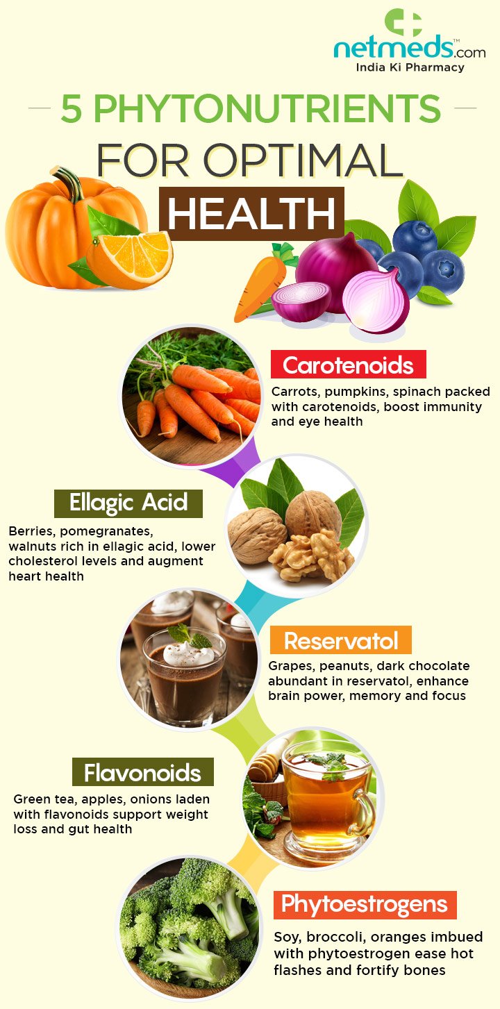 5 phytonutrients for optimal health