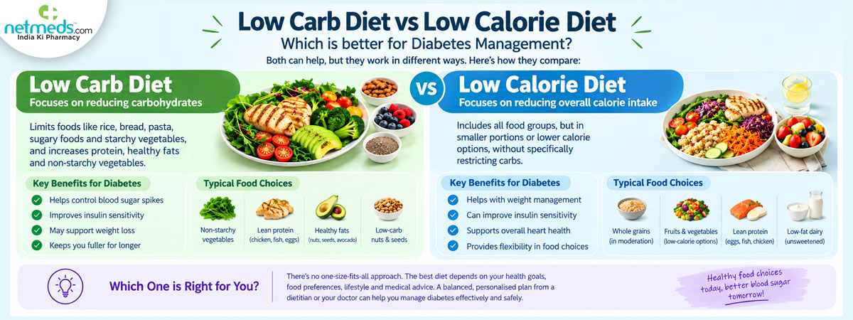 Low-Carb-Vs