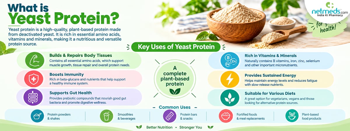 Yeast-Protein_1200x450