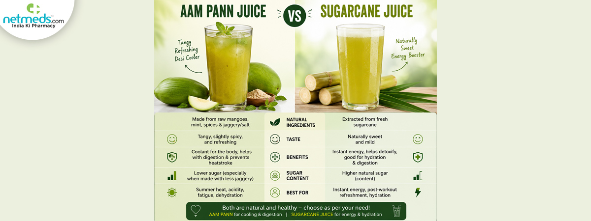 Aam-panna-vs-sugarcane-juice_1200x450