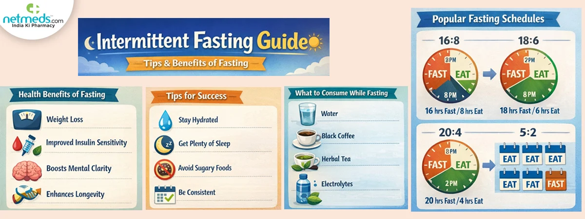 Fasting-guide_1200x450