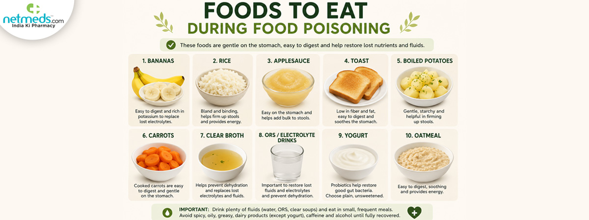 Food-Poisoning_1200x450