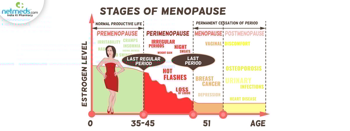 menopause