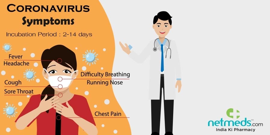 Coronavirus symptoms