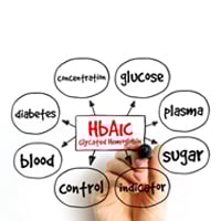 Diabetes Management: What Is HbA1C? Why Is It Done and The Normal Values
