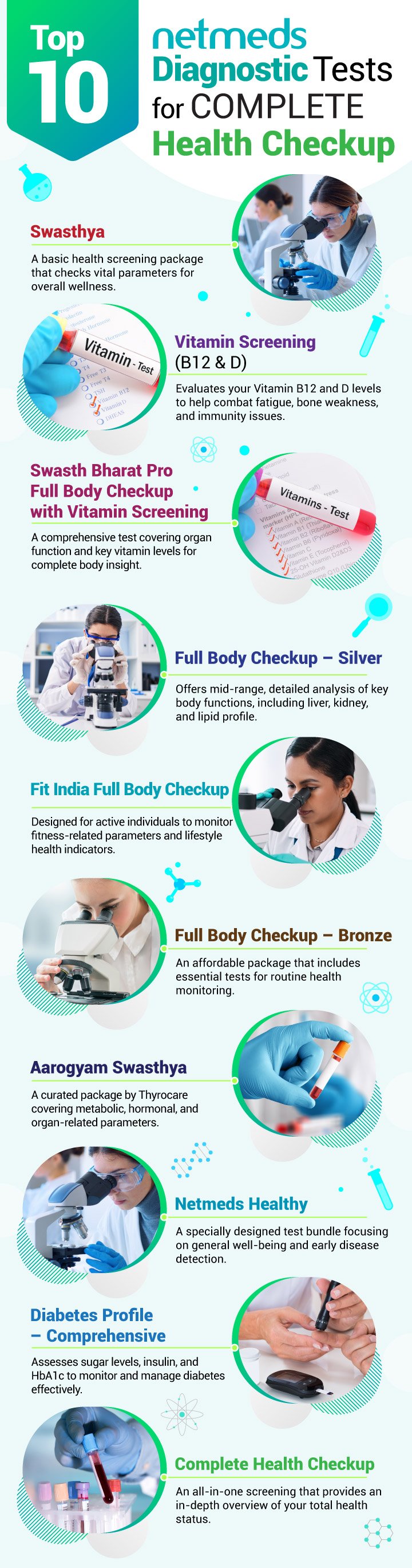 Diagnostic Tests