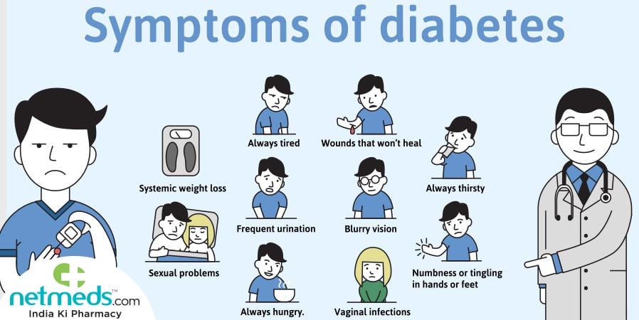 Symptoms of Diabetes
