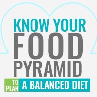 Healthy Eating Food Pyramid: A Guide To Better Health - Infographic