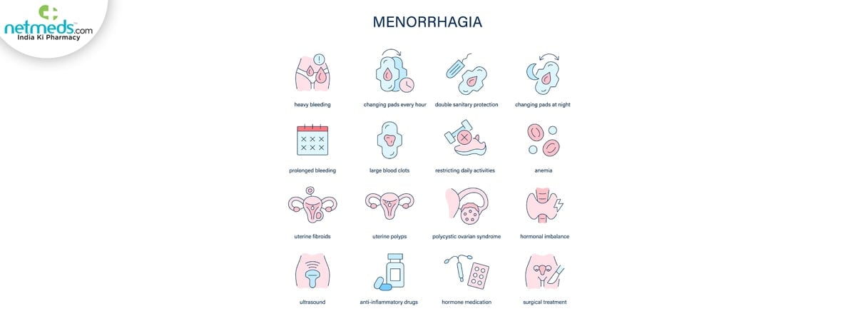 symptoms