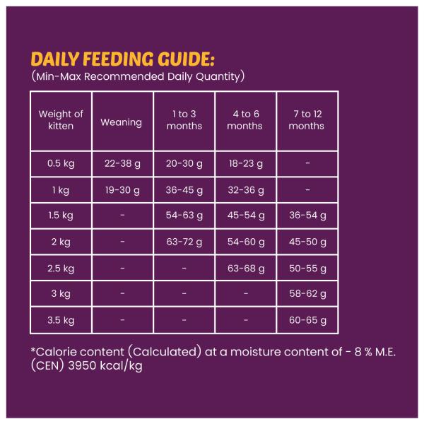 Wiggles Kittibles Kitten Baby Cats Food Dry Chicken Tuna Fish Recipe 3000 gm - Petfood