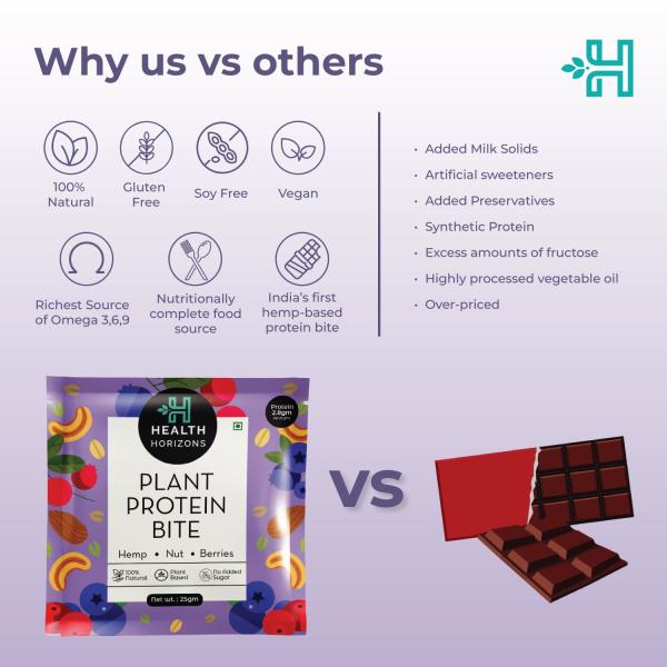Health Horizons Plant Protein Bites - Cranberry & Blueberry Flavour (Pack of 12 x 25 gm) 1's - General Health