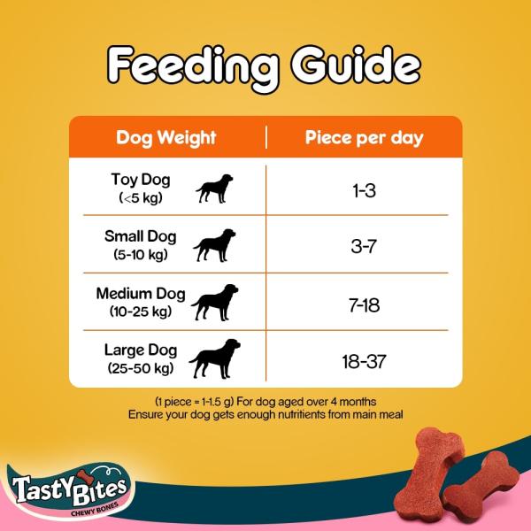 Pedigree Tasty Bites Chewy Bones - Chicken & Smoke Flavor (Pack of 50 gm x 12) 1's - Petfood