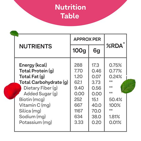 Oziva Collagen Builder for Anti-Ageing and Skin Radiance with Vitamin C, Guavaglow 250 gm - General Health