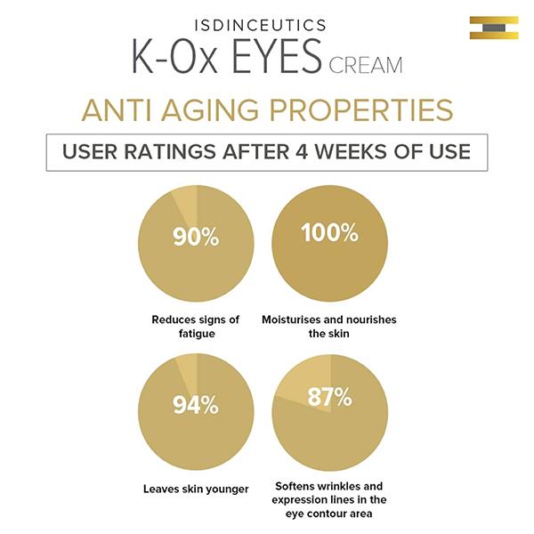 ISDINCEUTICS K OX EYES Cream 15g - General-P