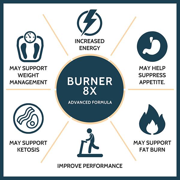 CF Novaburner-8X Extra Srength Weight Management Veg Tablet 60's - Weight Gain