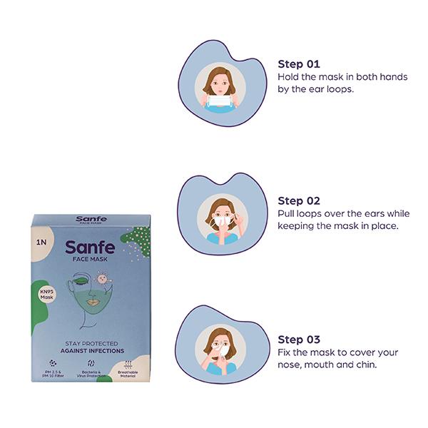 Sanfe KN95 Face Mask - Face Mask