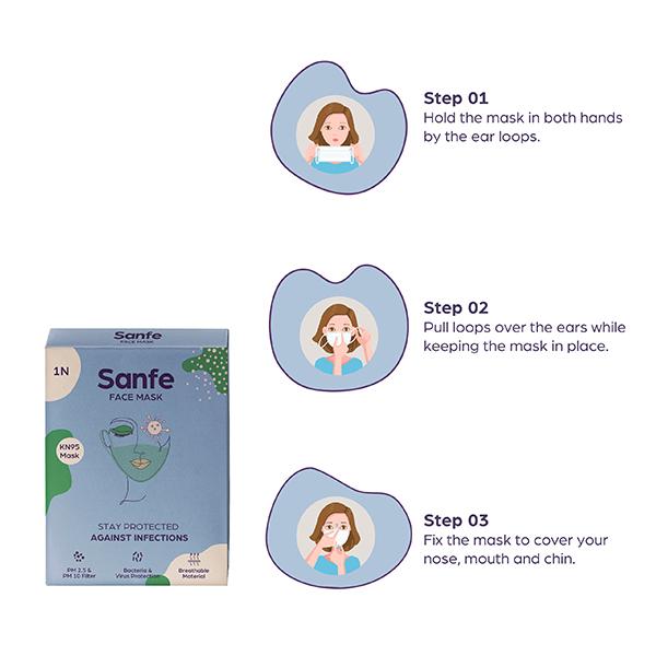 Sanfe KN95 Face Mask (Pack of 2) - Face Mask