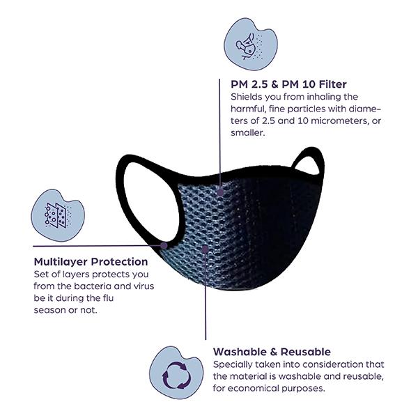 Sanfe Cloth Mask (Pack of 2 x 5's) - Face Mask