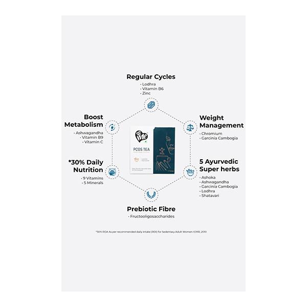 &Me PCOS Green Tea with Ayurvedic Herbs & Micronutrients - Lavender Chamomile 14's - Teas