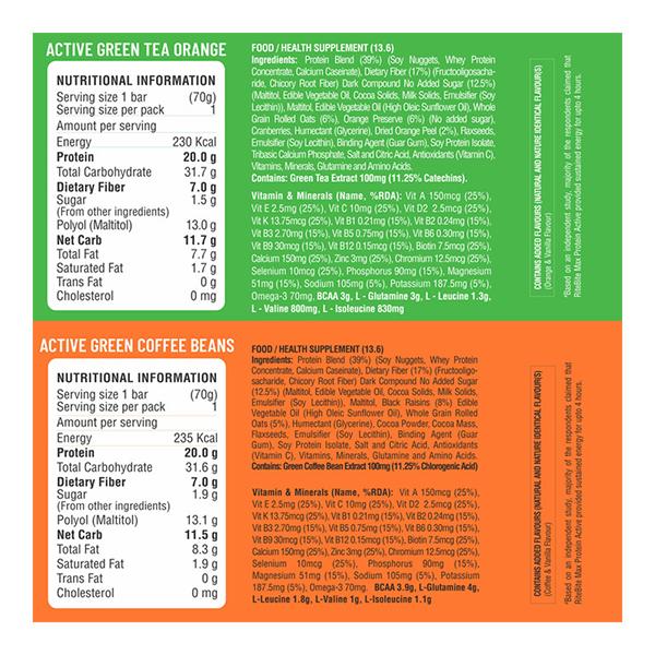 RiteBite Max Protein Assorted Bar - Daily & Active (Pack of 7) - Nutritional Bars