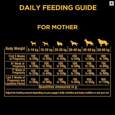 Pedigree Pro Mother & Pup Starter 10000 gm - Petfood